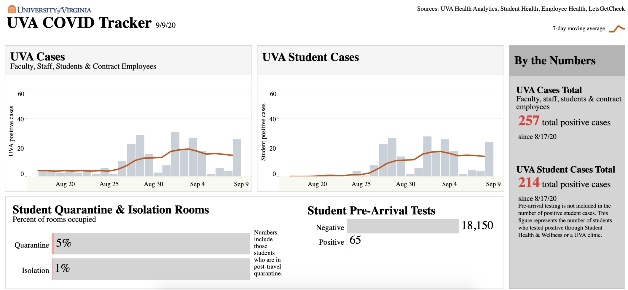 UVA Dashboard 9/9